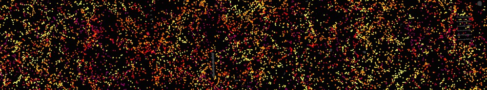 6 billlion years old galaxies